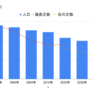 市の実情と議会の現状について