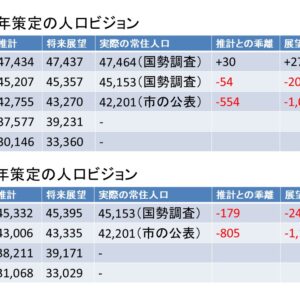 12月議会の一般質問について