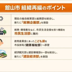 館山市の組織再編について ― 議決内容とその背景