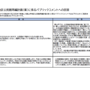 公民館再編計画とパブリックコメントを考える